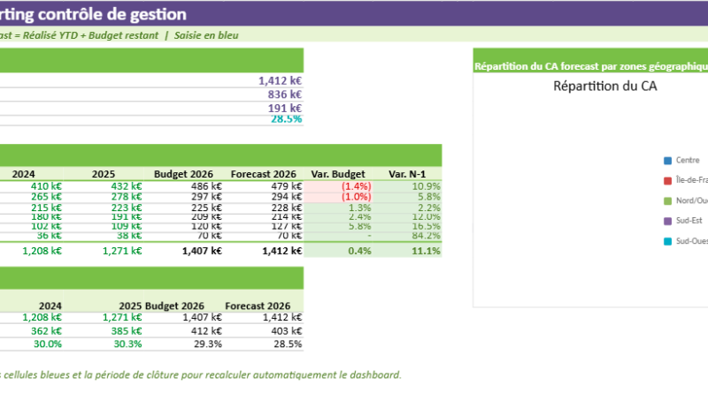 Reporting en Contrôle de Gestion : Modèle Excel