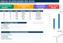 Modèle Excel Marketing Achat : tableau de bord de pilotage stratégique