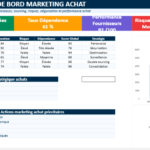 Modèle Excel Marketing Achat : tableau de bord de pilotage stratégique