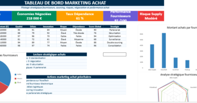 Modèle Excel Marketing Achat : tableau de bord de pilotage stratégique