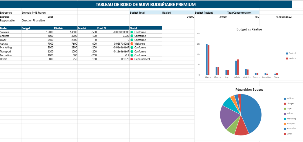 Modèle Excel de Suivi Budgétaire Automatisé
