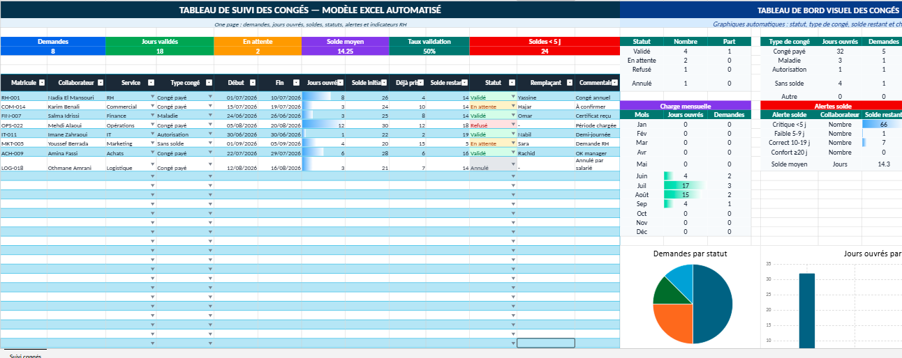 Tableau de Suivi des Congés dans Excel : Modèle Idéal