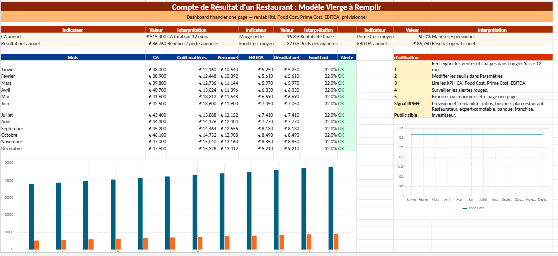 Compte de résultat restaurant Excel : modèle premium avec KPI automatiques