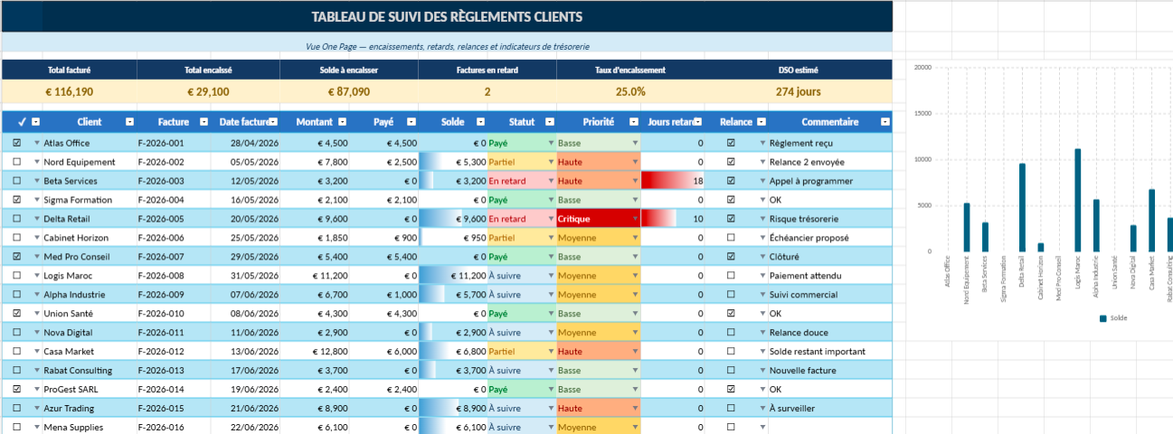 Modèle Excel de suivi des règlements clients