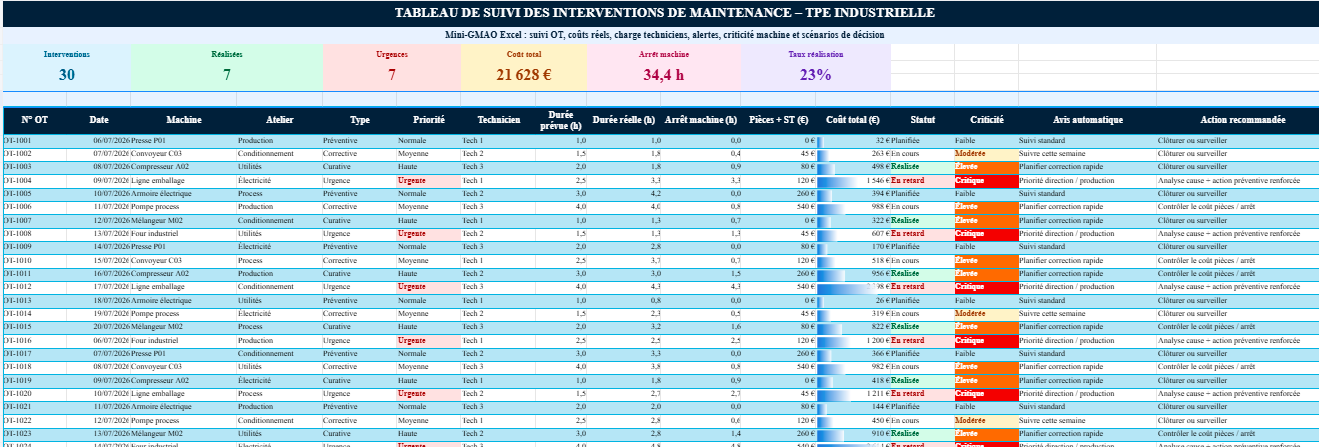 Tableau Excel de suivi des interventions de maintenance TPE
