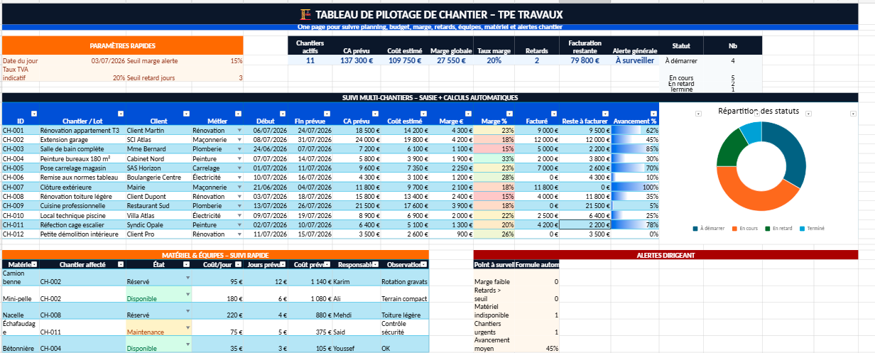 Tableau de Pilotage de Chantier TPE Travaux – Modèle Excel Automatisé