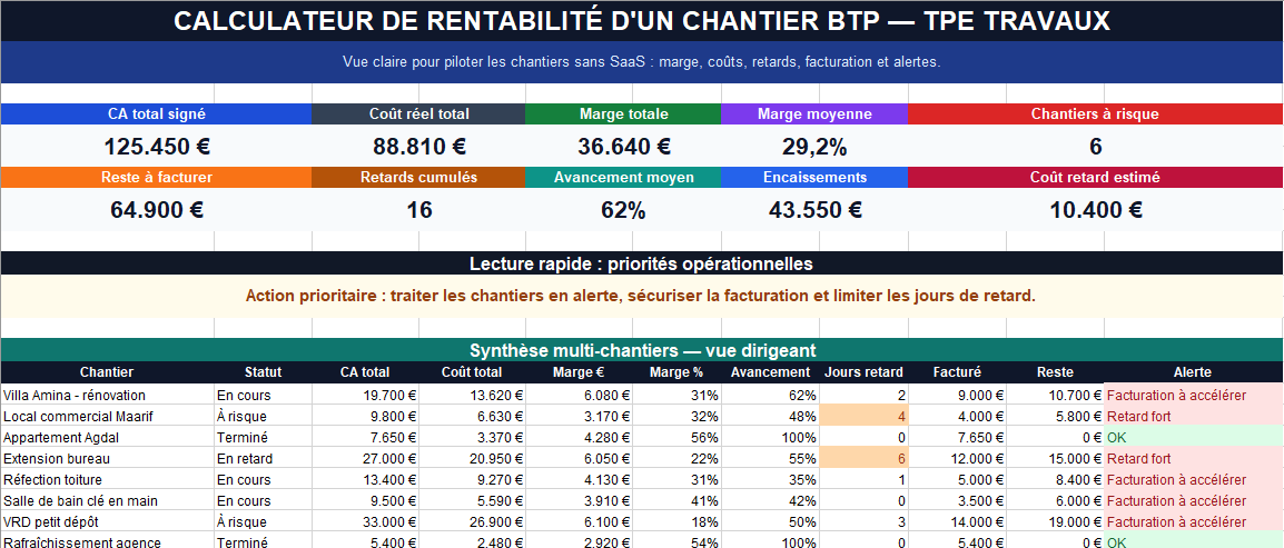 Calculateur de rentabilité chantier BTP – Modèle Excel automatisé pour TPE travaux