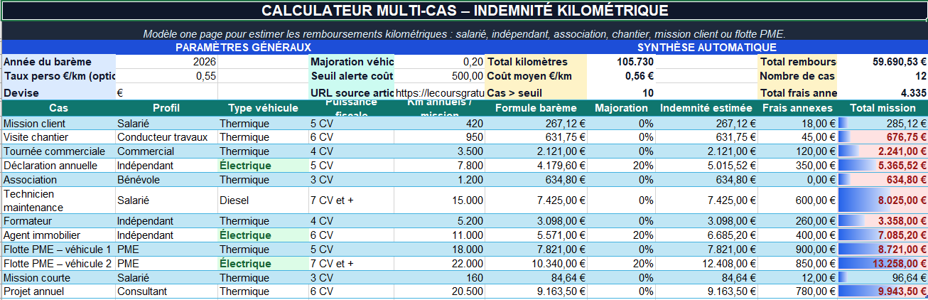 Calculateur Excel d’indemnité kilométrique multi-cas