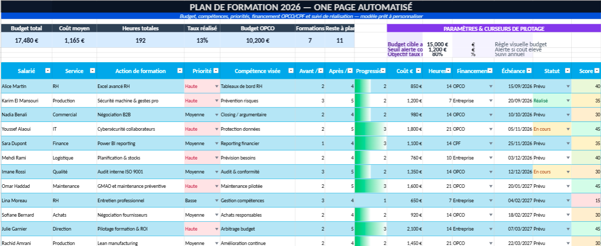 Modèle de Plan de Formations à Télécharger dans Excel