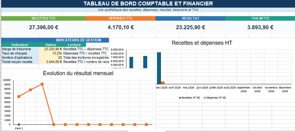 TABLEAU DE BORD COMPTABLE ET FINANCIER