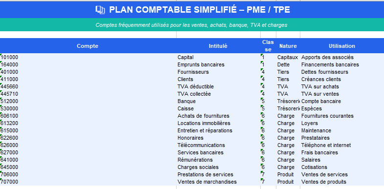 PLAN COMPTABLE SIMPLIFIÉ – PME / TPE