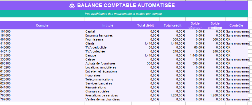 BALANCE COMPTABLE AUTOMATISÉE
