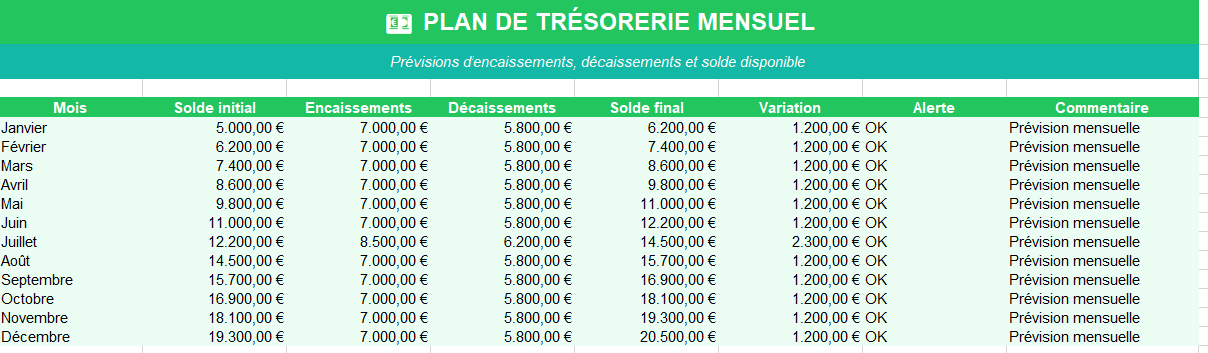 💶 PLAN DE TRÉSORERIE MENSUEL