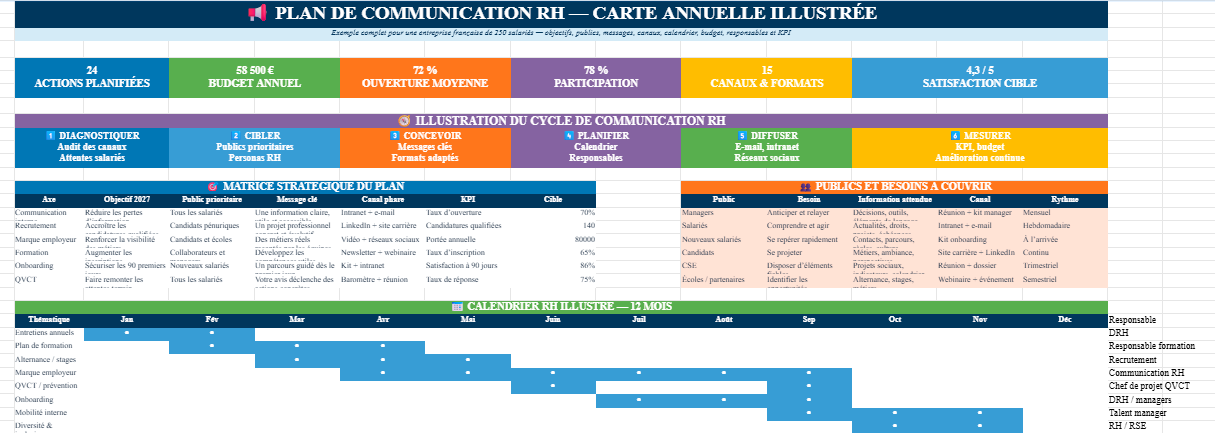  Modèle Excel one-page de plan de communication RH
