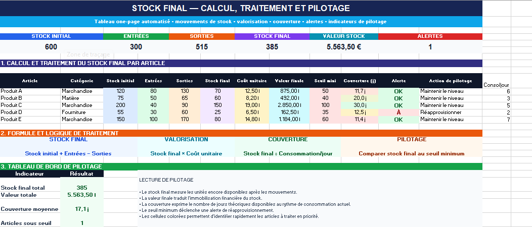 Modèle Excel Stock final : calcul, traitement et pilotage automatisé
