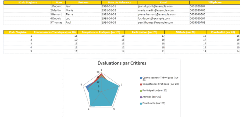 Évaluation des Stagiaires en Formation : Modèle Excel
