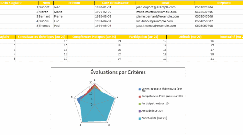 Évaluation des Stagiaires en Formation : Modèle Excel
