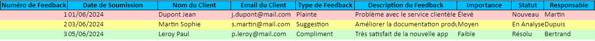 Suivi des Demandes Clients : Modèles Excel et Exemplaires