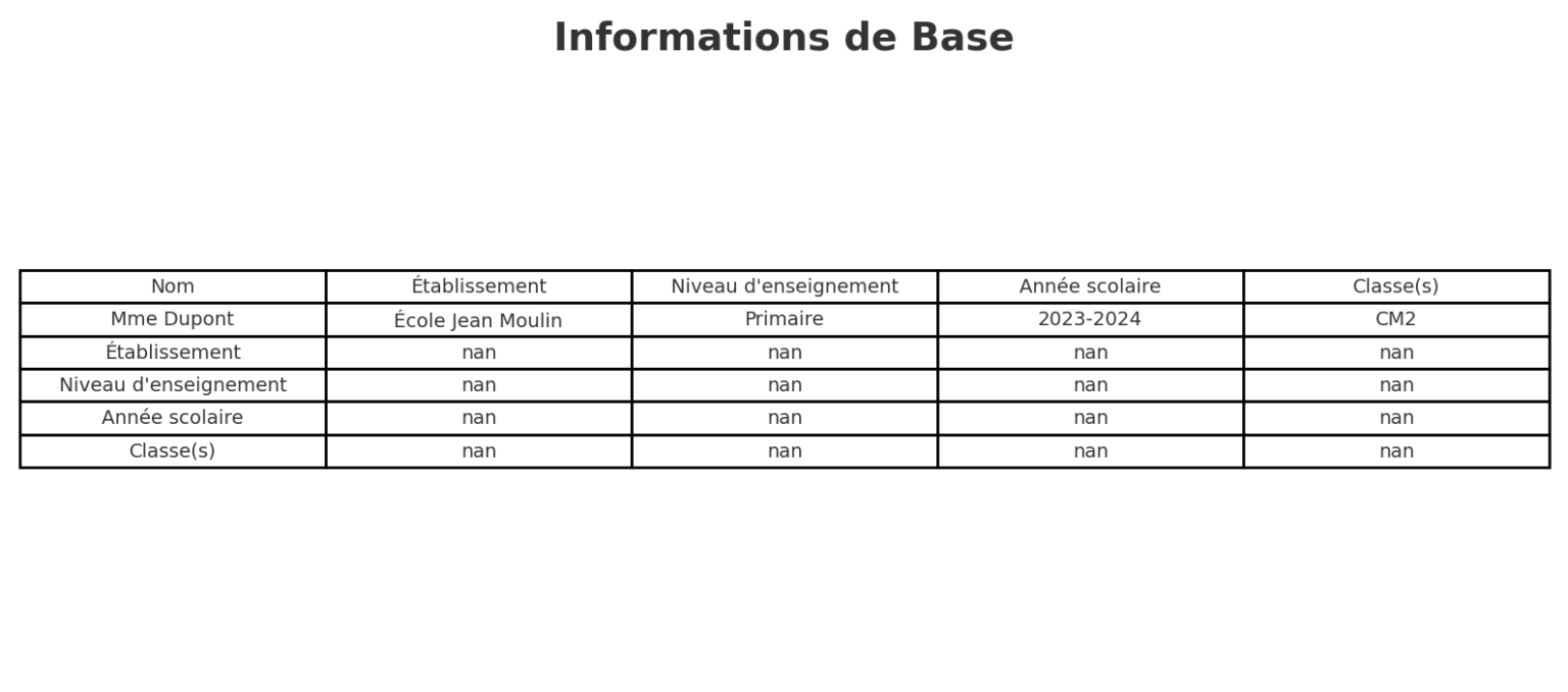 Le Carnet de Bord Enseignant : Modèle Téléchargeable