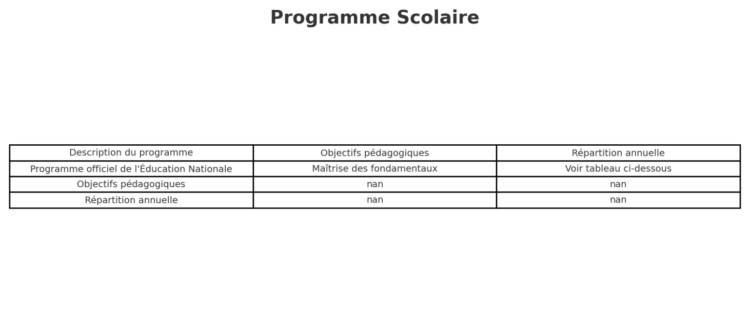 Le Carnet de Bord Enseignant : Modèle Téléchargeable