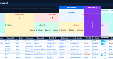 Le Balanced Scorecard : Méthode et Modèle