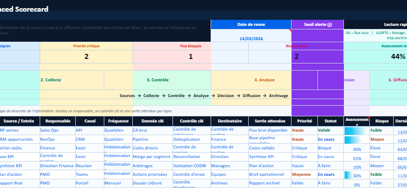 Le Balanced Scorecard : Méthode et Modèle