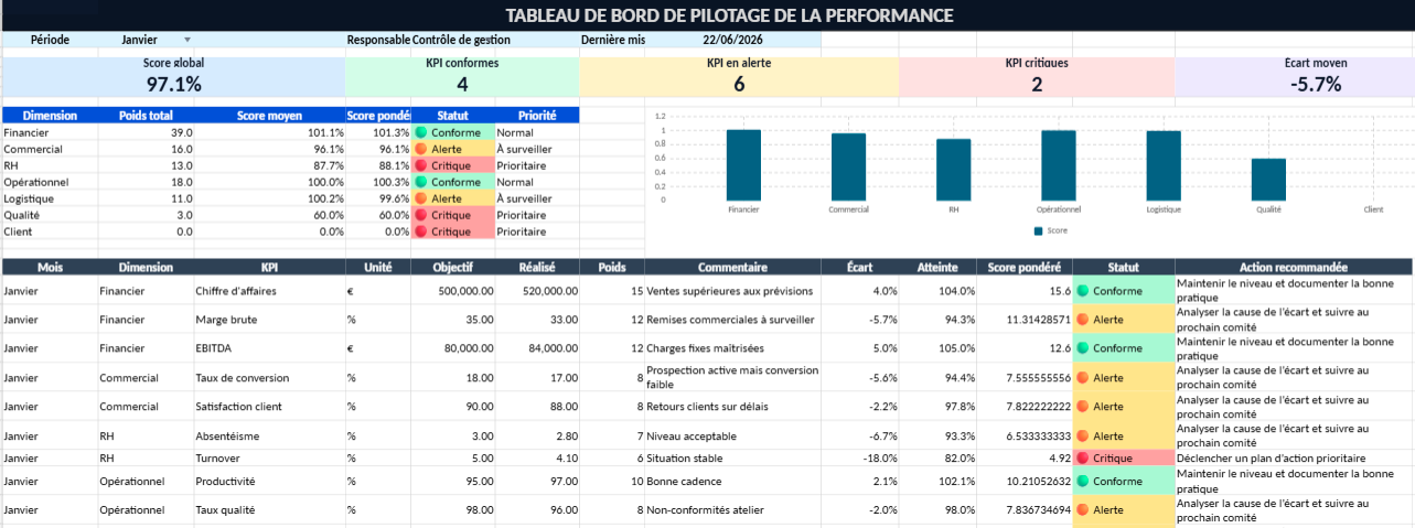 Pilotage de la performance : Contexte, Concepts et Modèles Excel