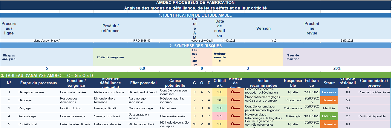   AMDEC Processus de fabrication sur Excel
