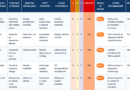 Tableau amdec processus
