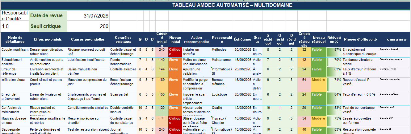 Modèle de tableau AMDEC Excel automatisé et multidomaine

