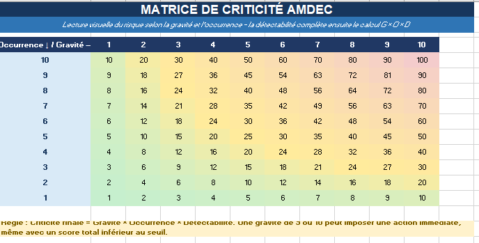 MATRICE DE CRITICITÉ AMDEC