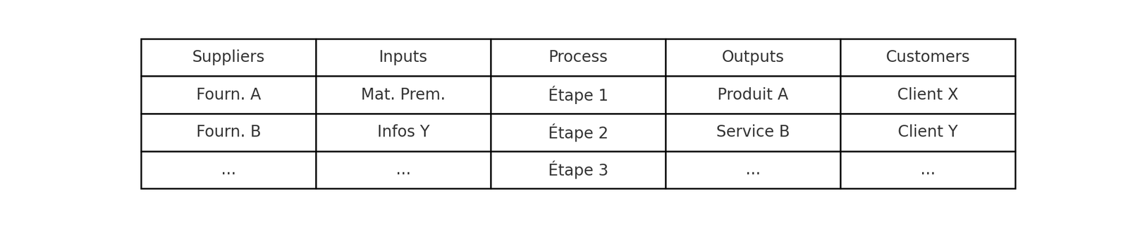 sipoc-1