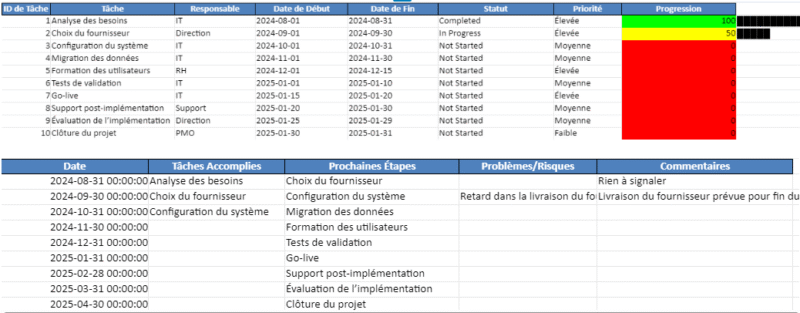 modèle de gestion de projet excel