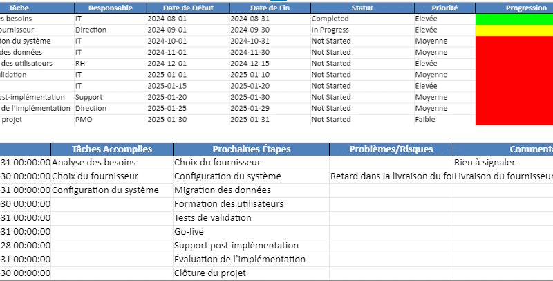 modèle de gestion de projet excel