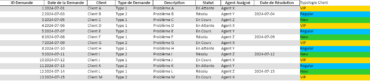 4 Modèles Excel de Suivi des Demandes Clients