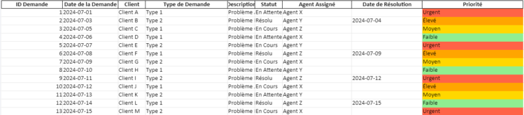 4 Modèles Excel de Suivi des Demandes Clients