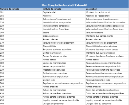 La Comptabilit Des Associations 6 Mod les Excel Utiles la-comptabilit-des-associations-6-mod-les-excel-utiles