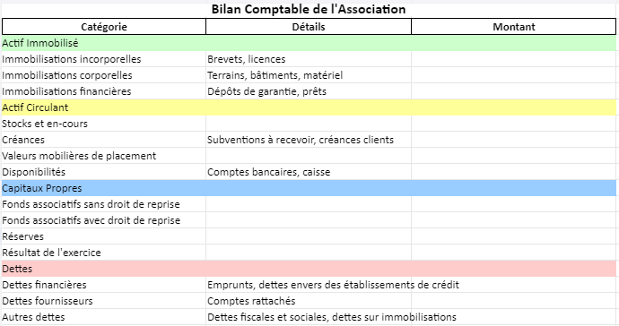 La Comptabilité des Associations : 6 Modèles Excel Utiles