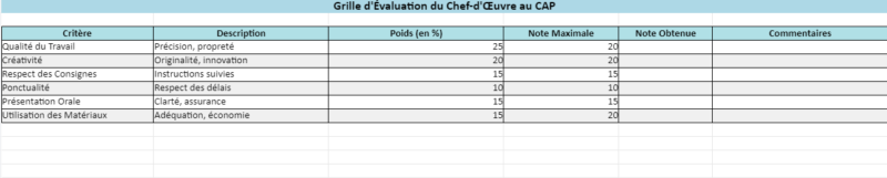 Grille d'Évaluation pour le Chef-d'Œuvre au CAP