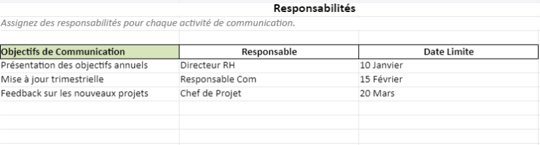Procédure de Communication Interne : 6 Templates Excel
