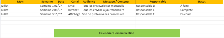 Procédure de Communication Interne : 6 Templates Excel