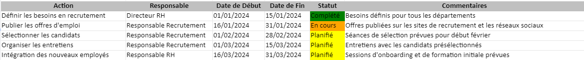 Modèle de Tableau de Gestion RH dans Excel