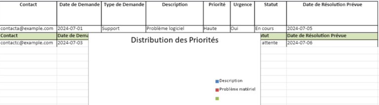 Suivi des Demandes Clients : Modèles Excel