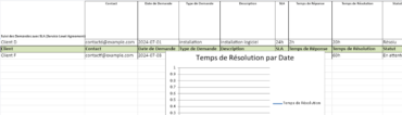 Suivi des Demandes Clients : Modèles Excel