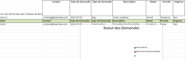 Suivi des Demandes Clients : Modèles Excel