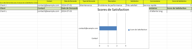 Suivi des Demandes Clients : Modèles Excel