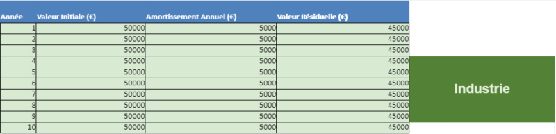 TABLEAU D AMORTISSEMENT EXCEL AUTOMATIS T L CHARGEABLE visual data 3