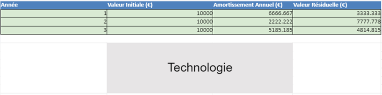 TABLEAU D AMORTISSEMENT EXCEL AUTOMATIS T L CHARGEABLE intelligence overview