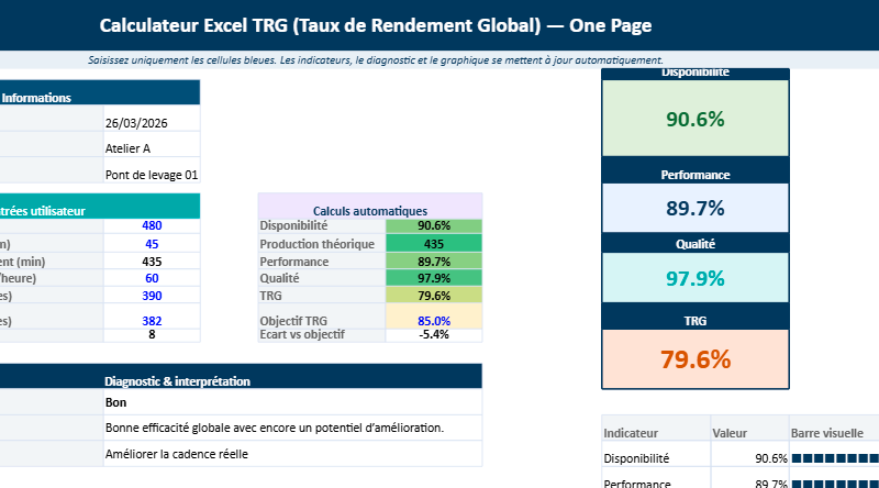 calculateur automatisé du TRG dans Excel