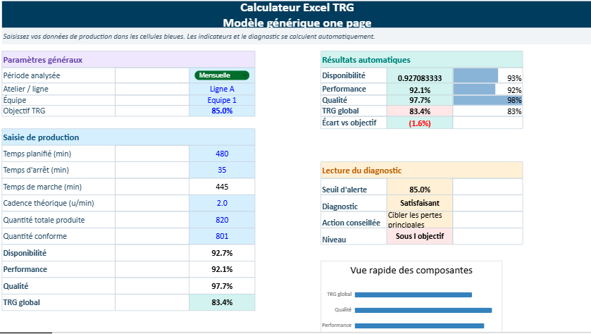 TRG calcul - Calculateur générique